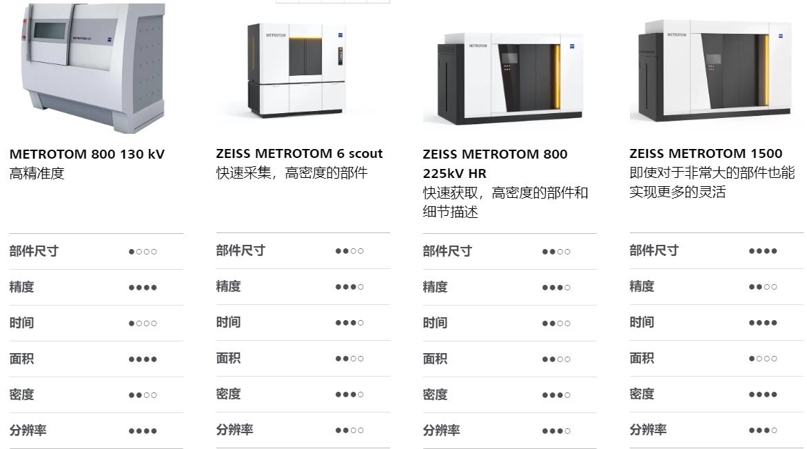 泸州泸州蔡司泸州工业CT