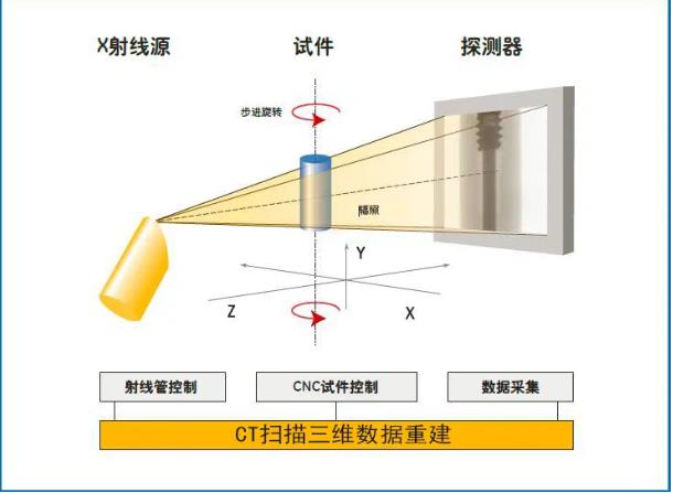 泸州工业CT无损检测