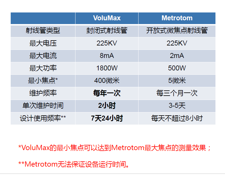 泸州泸州蔡司泸州工业CT