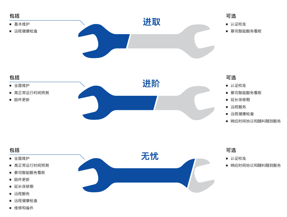 泸州泸州蔡司泸州三坐标维保