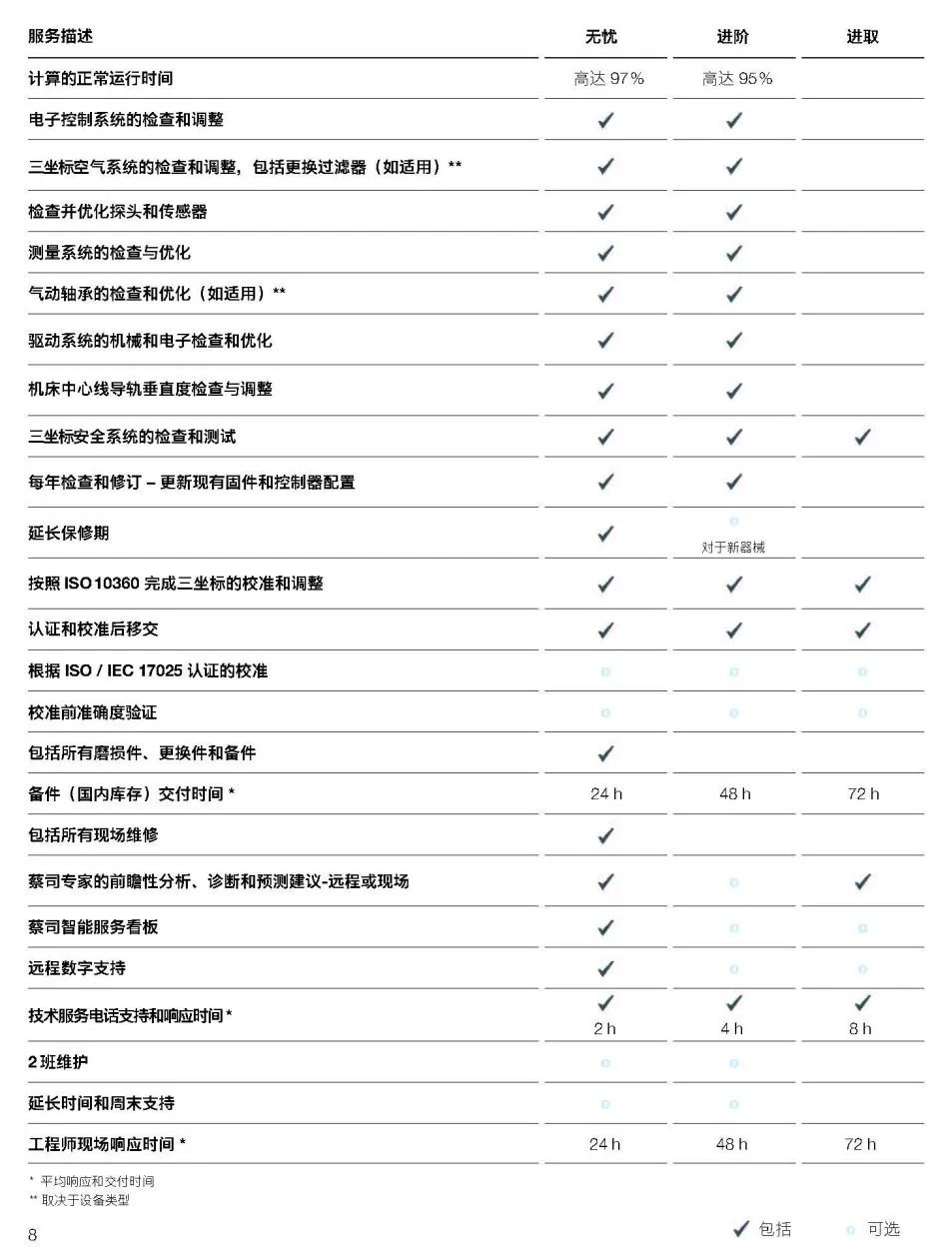 泸州泸州蔡司泸州三坐标维保